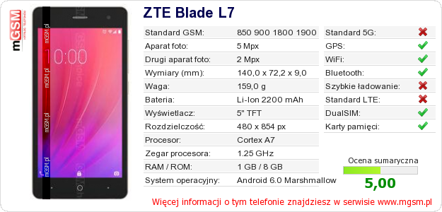 Dane telefonu ZTE Blade L7