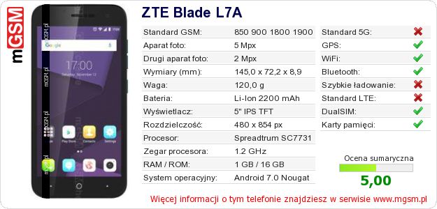 Dane telefonu ZTE Blade L7A