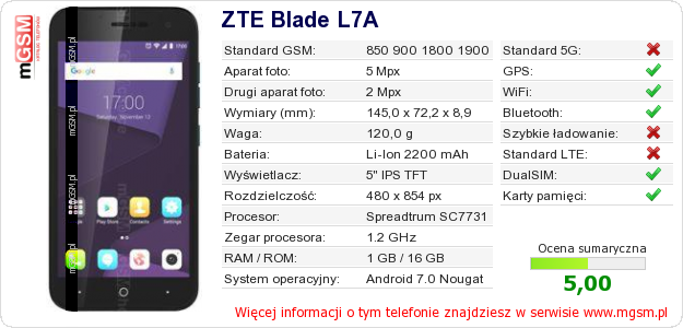 Dane telefonu ZTE Blade L7A