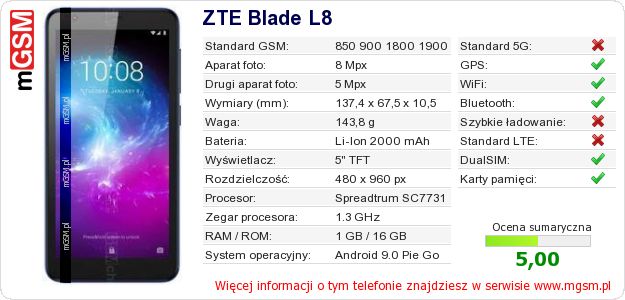 Dane telefonu ZTE Blade L8 Dane telefonu ZTE Blade L8