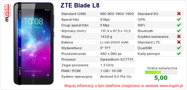 Dane telefonu ZTE Blade L8