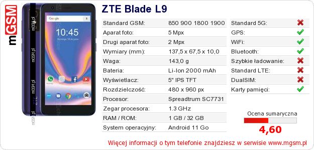 Dane telefonu ZTE Blade L9 Dane telefonu ZTE Blade L9