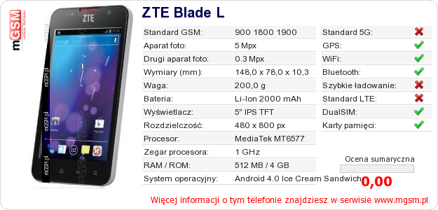 Dane telefonu ZTE Blade L