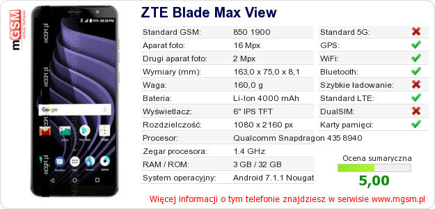 Dane telefonu ZTE Blade Max View