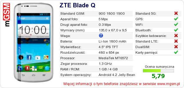 Dane telefonu ZTE Blade Q