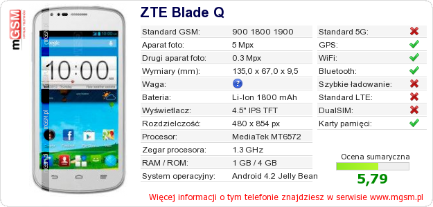 Dane telefonu ZTE Blade Q Dane telefonu ZTE Blade Q