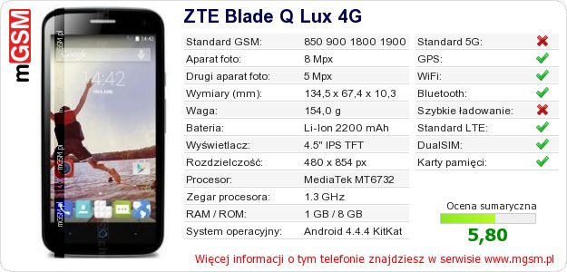 Dane telefonu ZTE Blade Q Lux 4G