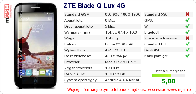 Dane telefonu ZTE Blade Q Lux 4G