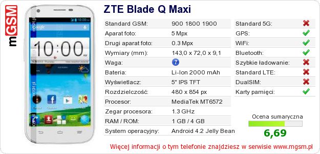 Dane telefonu ZTE Blade Q Maxi Dane telefonu ZTE Blade Q Maxi