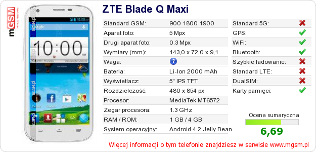 Dane telefonu ZTE Blade Q Maxi