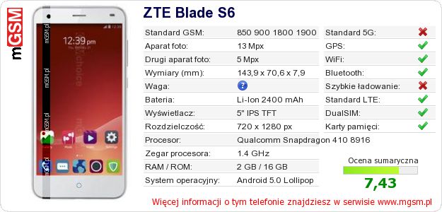 Dane telefonu ZTE Blade S6