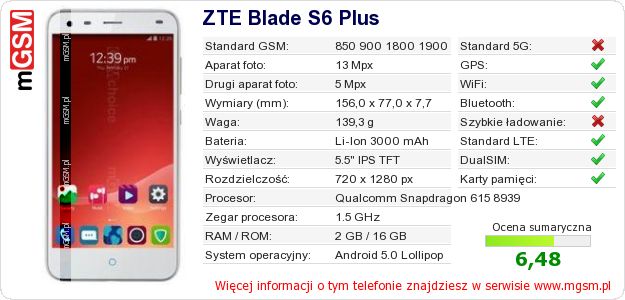 Dane telefonu ZTE Blade S6 Plus