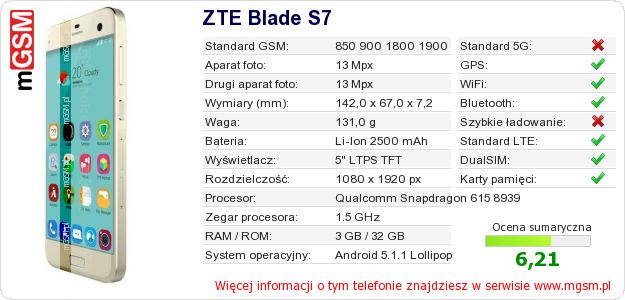 Dane telefonu ZTE Blade S7