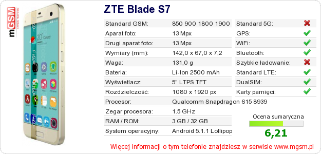 Dane telefonu ZTE Blade S7