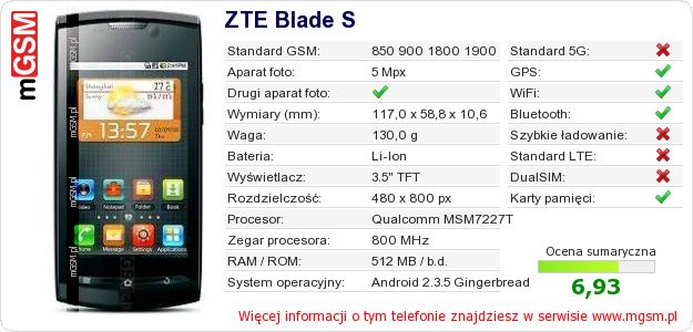 Dane telefonu ZTE Blade S Dane telefonu ZTE Blade S