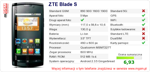 Dane telefonu ZTE Blade S