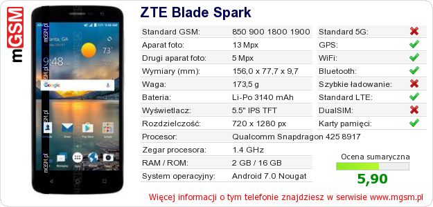 Dane telefonu ZTE Blade Spark Dane telefonu ZTE Blade Spark