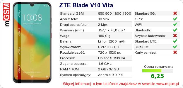 Dane telefonu ZTE Blade V10 Vita