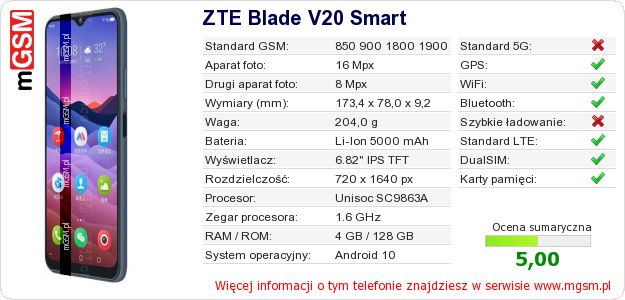 Dane telefonu ZTE Blade V20 Smart