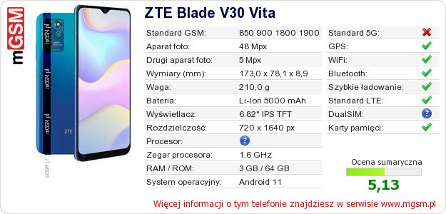 Dane telefonu ZTE Blade V30 Vita Dane telefonu ZTE Blade V30 Vita