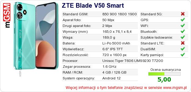 Dane telefonu ZTE Blade V50 Smart