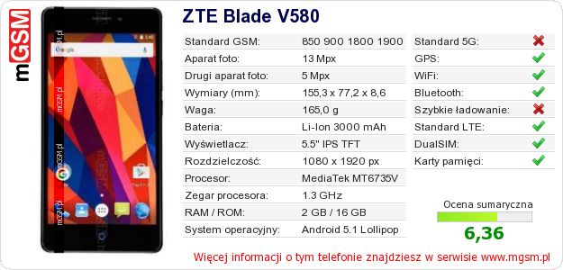 Dane telefonu ZTE Blade V580