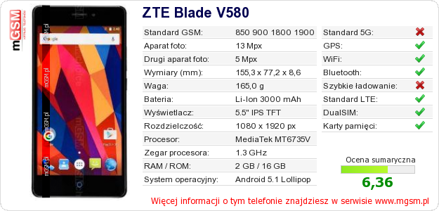 Dane telefonu ZTE Blade V580