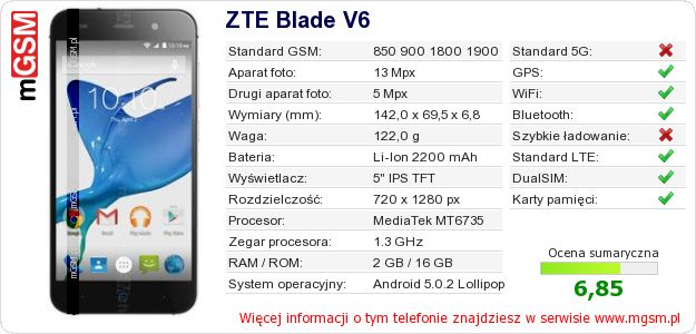 Dane telefonu ZTE Blade V6 Dane telefonu ZTE Blade V6
