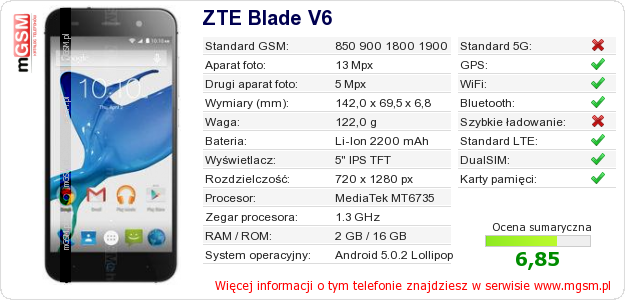 Dane telefonu ZTE Blade V6