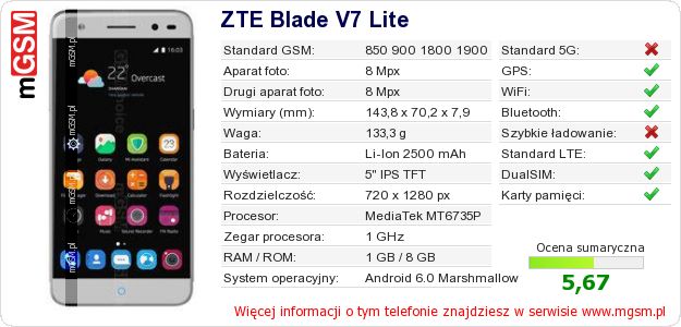 Dane telefonu ZTE Blade V7 Lite