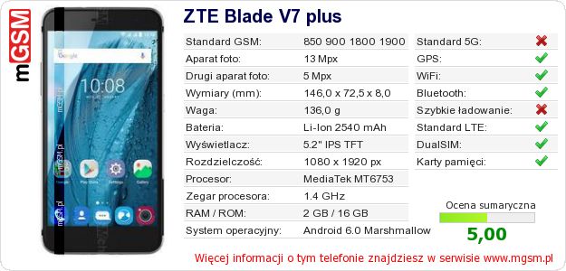 Dane telefonu ZTE Blade V7 plus Dane telefonu ZTE Blade V7 plus