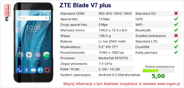 Dane telefonu ZTE Blade V7 plus