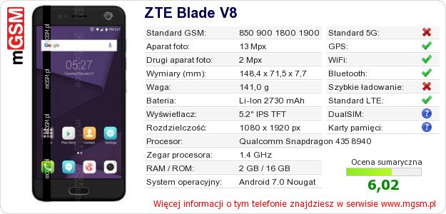Dane telefonu ZTE Blade V8 Dane telefonu ZTE Blade V8