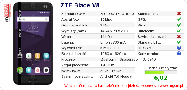 Dane telefonu ZTE Blade V8