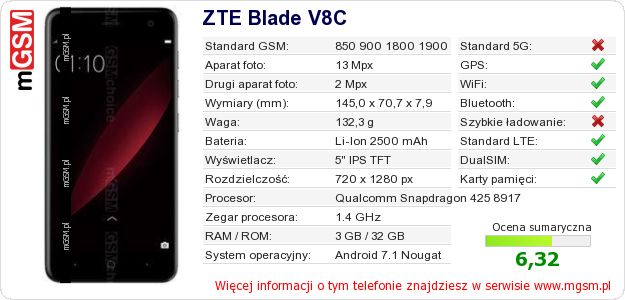 Dane telefonu ZTE Blade V8C Dane telefonu ZTE Blade V8C