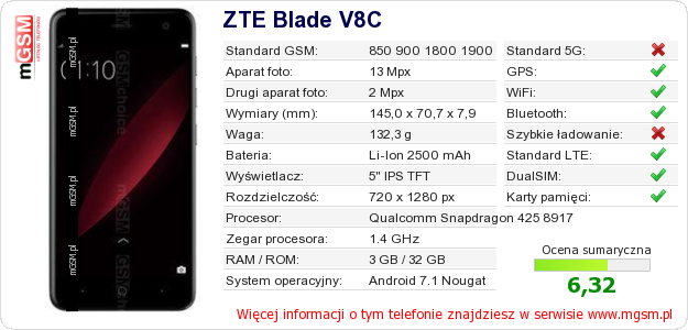 Dane telefonu ZTE Blade V8C