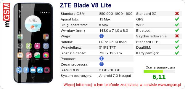 Dane telefonu ZTE Blade V8 Lite