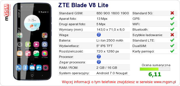 Dane telefonu ZTE Blade V8 Lite