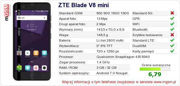 Dane telefonu ZTE Blade V8 mini
