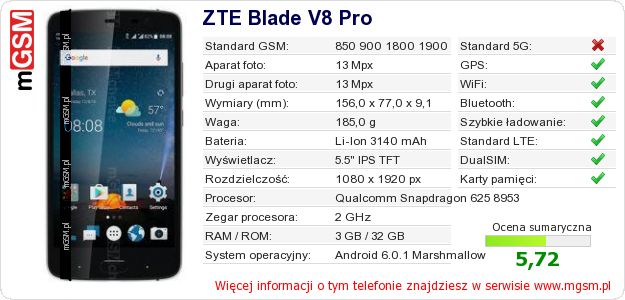 Dane telefonu ZTE Blade V8 Pro Dane telefonu ZTE Blade V8 Pro