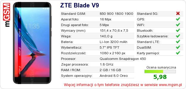 Dane telefonu ZTE Blade V9