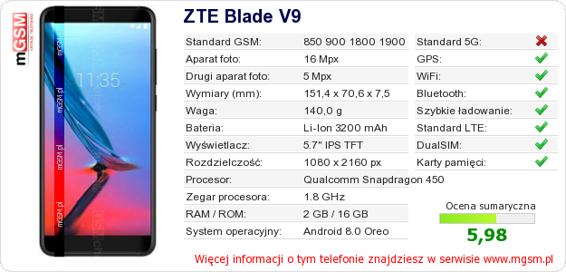 Dane telefonu ZTE Blade V9 Dane telefonu ZTE Blade V9