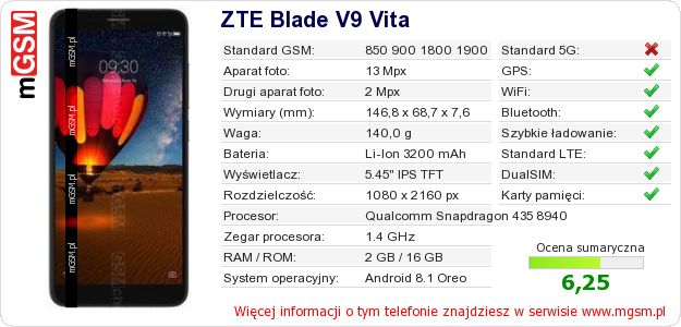 Dane telefonu ZTE Blade V9 Vita Dane telefonu ZTE Blade V9 Vita