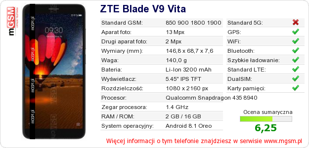 Dane telefonu ZTE Blade V9 Vita
