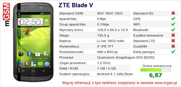 Dane telefonu ZTE Blade V