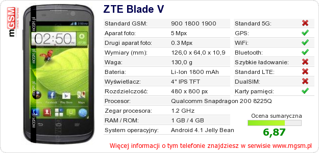 Dane telefonu ZTE Blade V