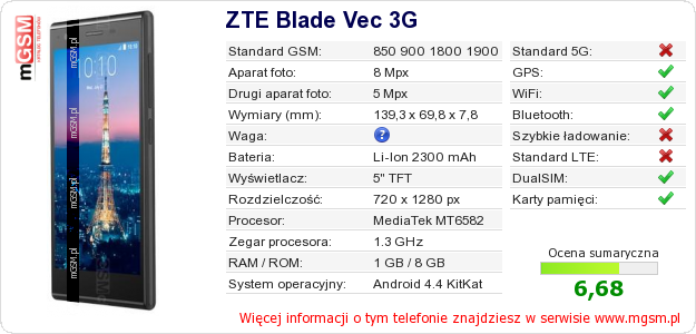 Dane telefonu ZTE Blade Vec 3G Dane telefonu ZTE Blade Vec 3G