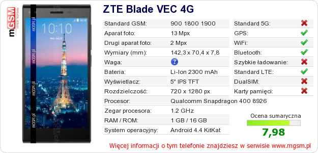Dane telefonu ZTE Blade VEC 4G