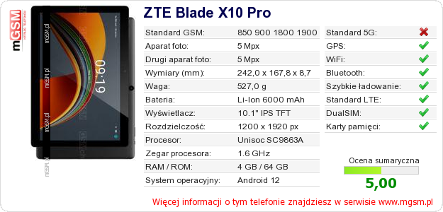 Dane telefonu ZTE Blade X10 Pro