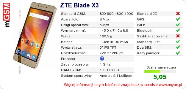 Dane telefonu ZTE Blade X3